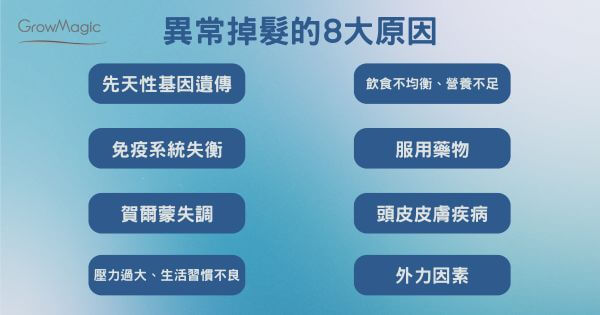 異常掉髮的八大原因: 基因遺傳、免疫系統失衡、賀爾蒙失調、壓力大、飲食不均衡、服用藥物、頭皮疾病、外力因素